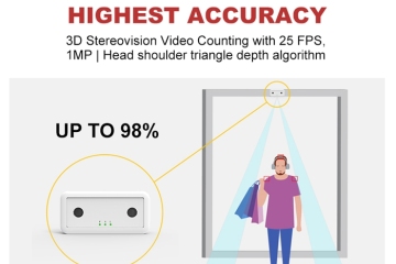 Increase Sales with Traffic Flow Statistics: Revolutionizing Retail Business