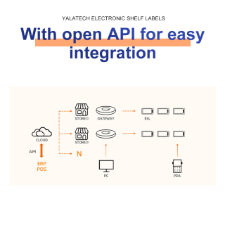2.13 Inch 3 color Multi-language Digital Price Tag